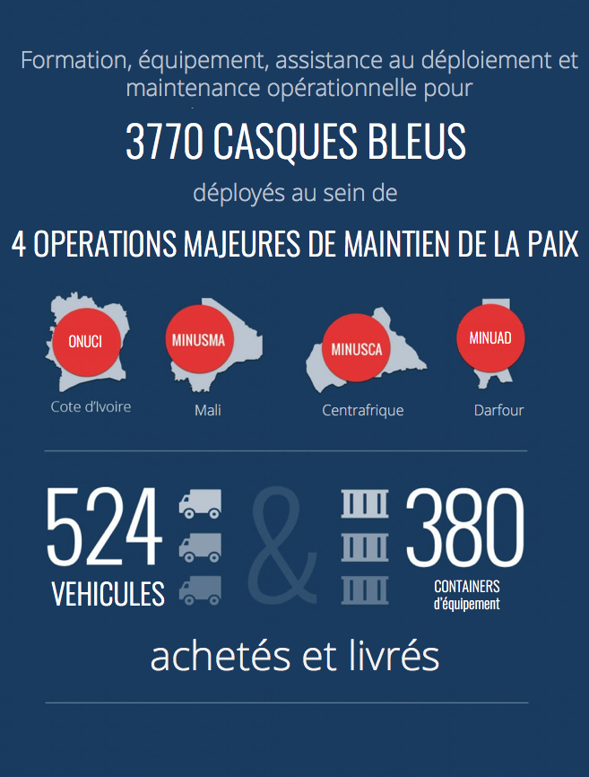 Peacekeeping infographics FR